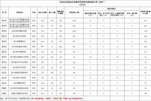 电讯报：如果格雷泽出售更多B股，拉特克利夫拥有一年优先认购权